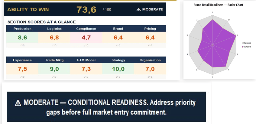 Brand qualification tool — ability-to-win score and section scorecards