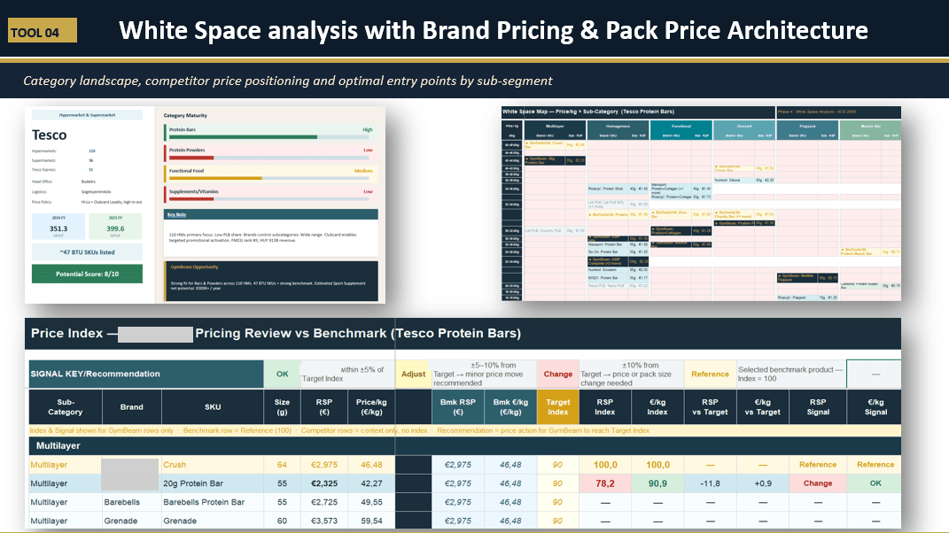 White space map — price against sub-category across the shelf